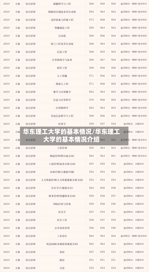 华东理工大学的基本情况/华东理工大学的基本情况介绍-第2张图片