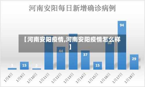 【河南安阳疫情,河南安阳疫情怎么样】