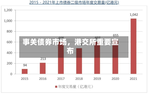 事关债券市场，港交所重要宣布