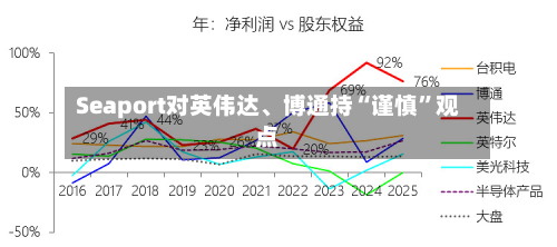 Seaport对英伟达、博通持“谨慎”观点-第2张图片
