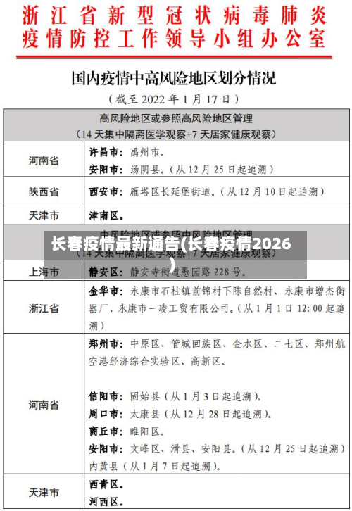 长春疫情最新通告(长春疫情2026)