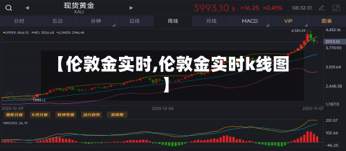 【伦敦金实时,伦敦金实时k线图】-第2张图片