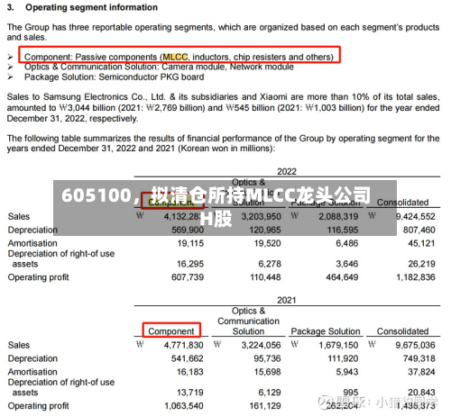 605100	，拟清仓所持MLCC龙头公司H股-第3张图片