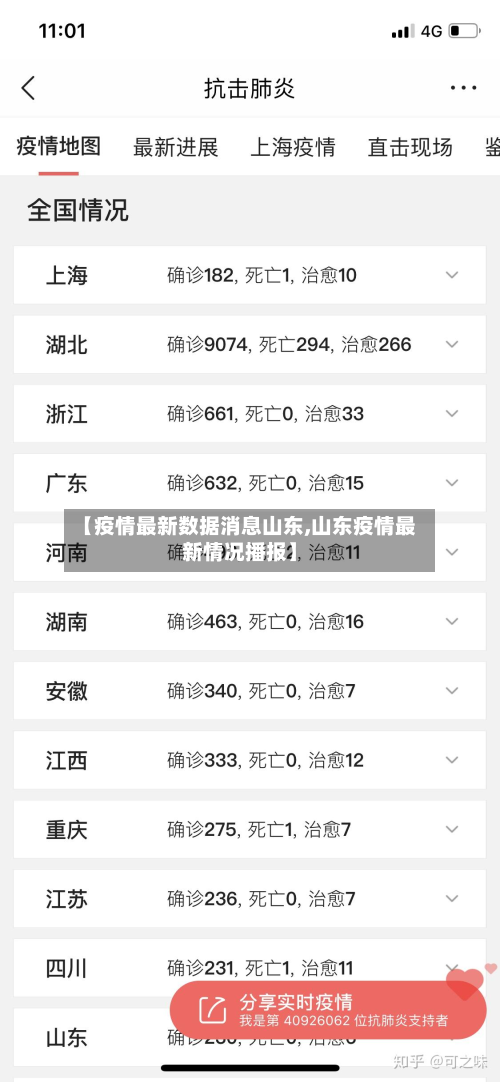 【疫情最新数据消息山东,山东疫情最新情况播报】-第2张图片