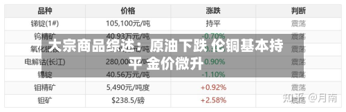 大宗商品综述:原油下跌 伦铜基本持平 金价微升-第1张图片