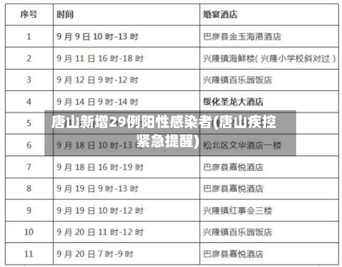 唐山新增29例阳性感染者(唐山疾控紧急提醒)-第2张图片