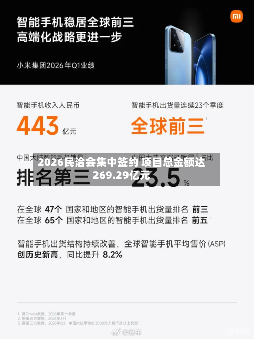 2026民洽会集中签约 项目总金额达269.29亿元-第2张图片