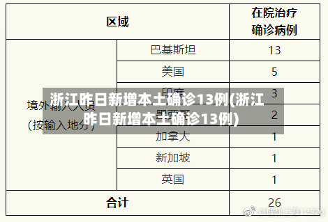 浙江昨日新增本土确诊13例(浙江昨日新增本土确诊13例)-第2张图片