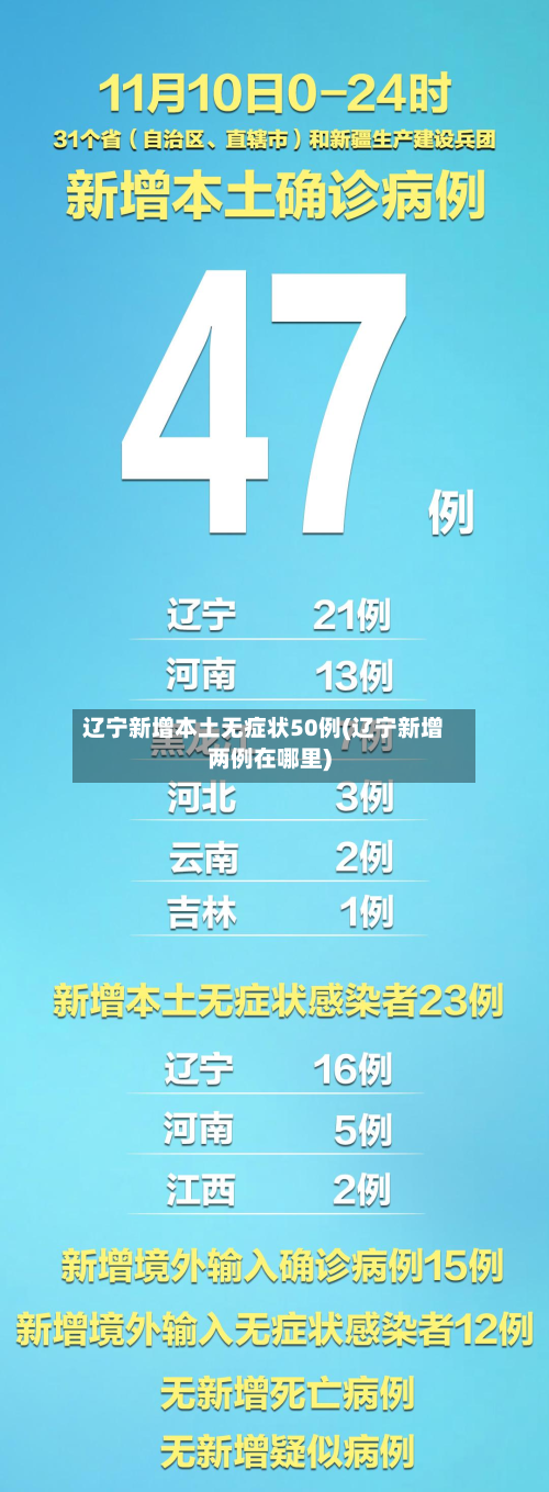 辽宁新增本土无症状50例(辽宁新增两例在哪里)