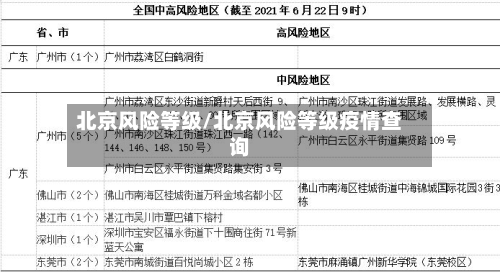 北京风险等级/北京风险等级疫情查询