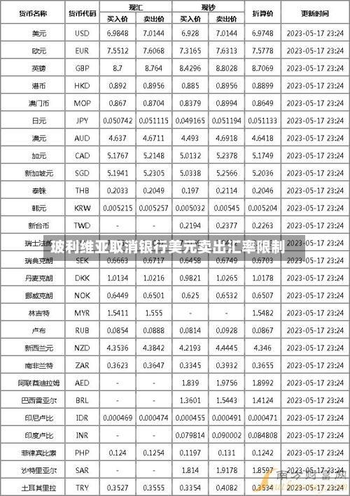 玻利维亚取消银行美元卖出汇率限制-第2张图片