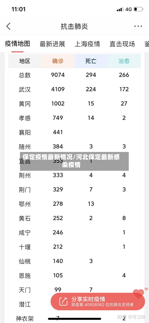 保定疫情最新情况/河北保定最新感染疫情