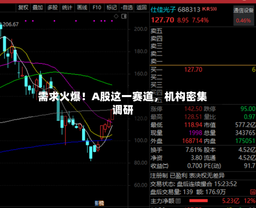 需求火爆！A股这一赛道，机构密集调研