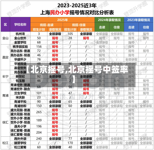 【北京摇号,北京摇号中签率】