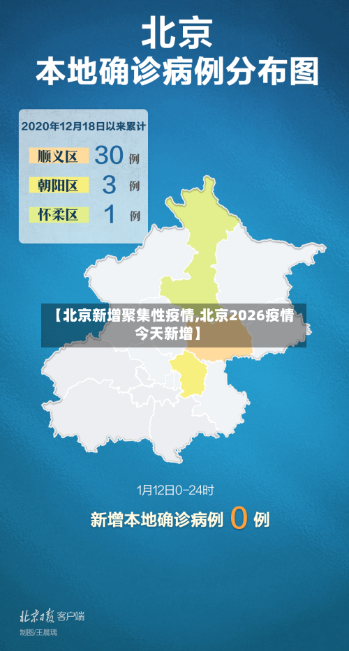 【北京新增聚集性疫情,北京2026疫情今天新增】