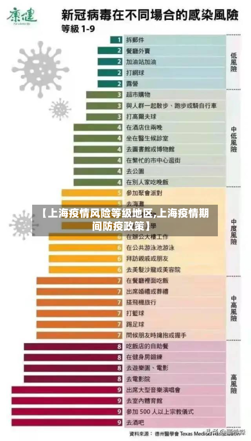 【上海疫情风险等级地区,上海疫情期间防疫政策】