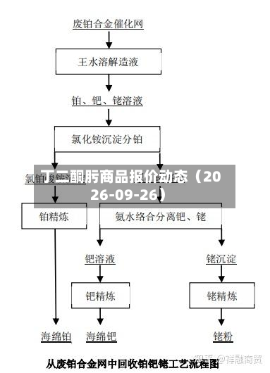 丁二酮肟商品报价动态（2026-09-26）-第1张图片