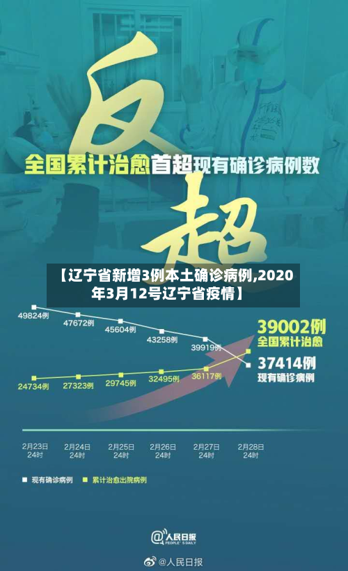 【辽宁省新增3例本土确诊病例,2020年3月12号辽宁省疫情】-第2张图片