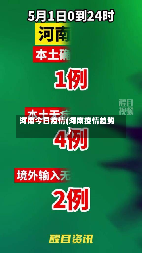 河南今日疫情(河南疫情趋势)-第2张图片