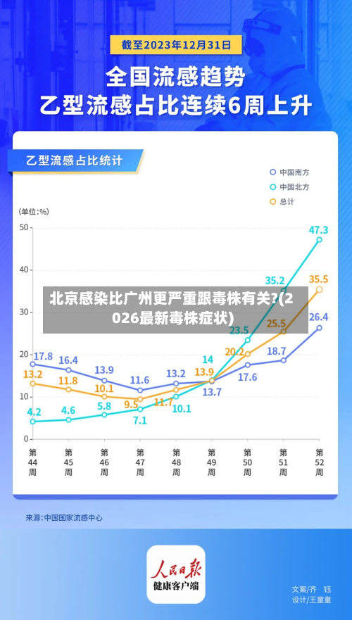 北京感染比广州更严重跟毒株有关?(2026最新毒株症状)-第3张图片