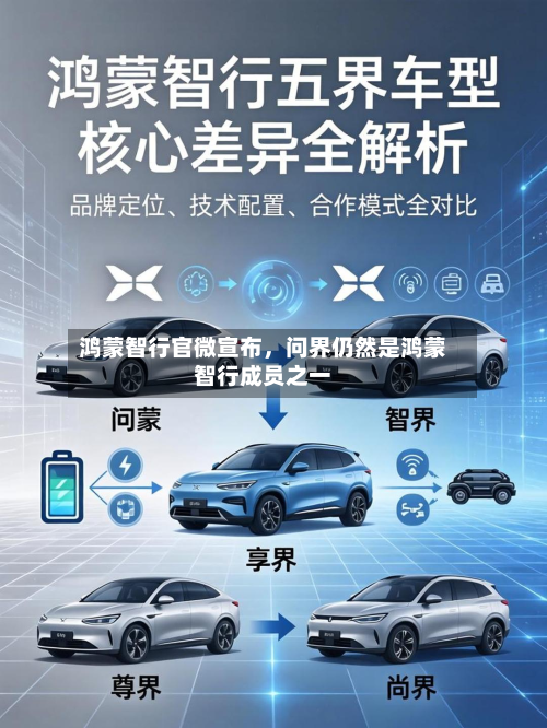 鸿蒙智行官微宣布，问界仍然是鸿蒙智行成员之一-第3张图片
