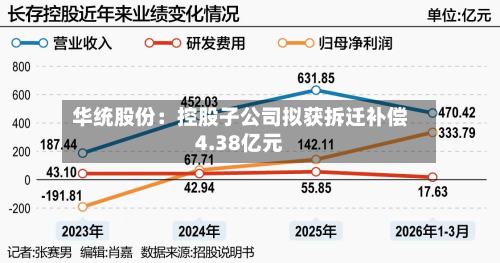 华统股份:控股子公司拟获拆迁补偿4.38亿元-第2张图片
