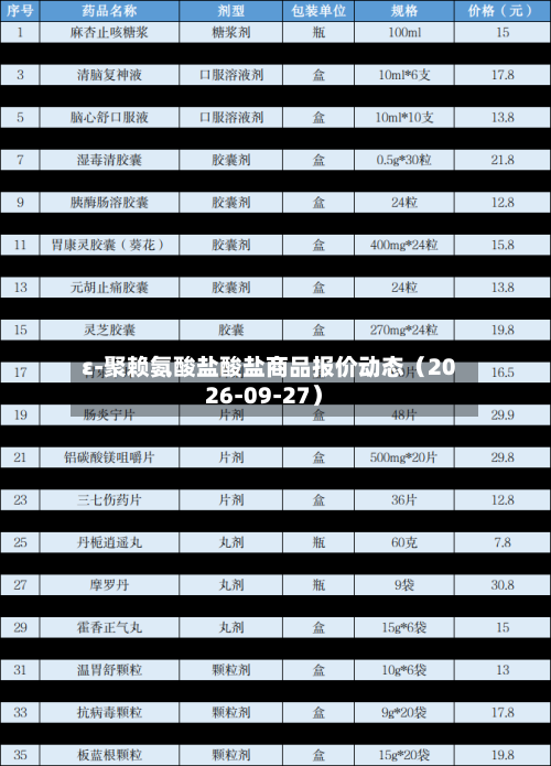 ε-聚赖氨酸盐酸盐商品报价动态（2026-09-27）-第1张图片