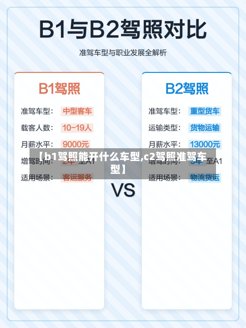 【b1驾照能开什么车型,c2驾照准驾车型】