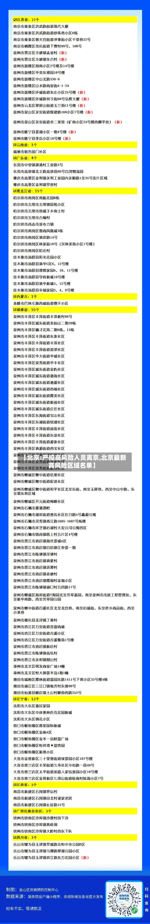 【北京:严控高风险人员离京,北京最新高风险区域名单】-第2张图片