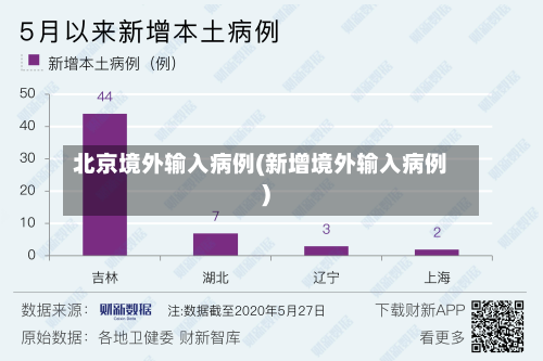北京境外输入病例(新增境外输入病例)-第3张图片