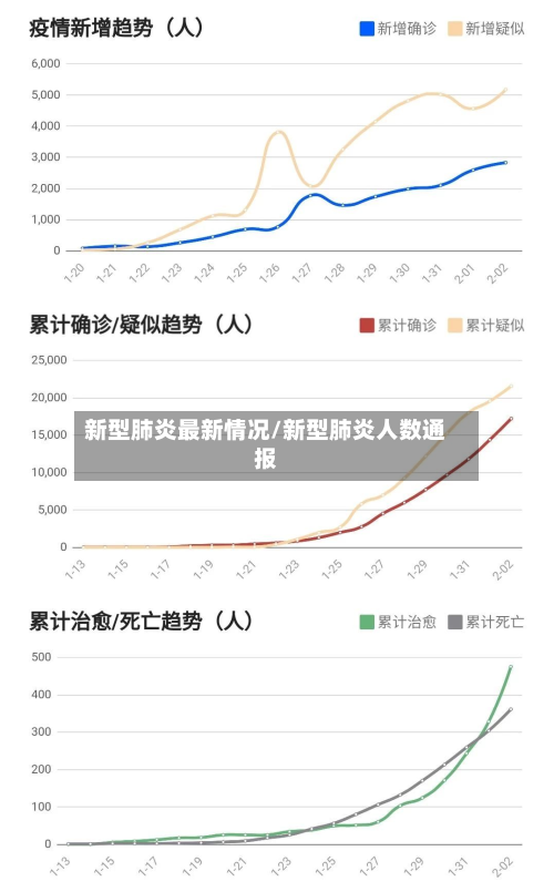 新型肺炎最新情况/新型肺炎人数通报-第3张图片