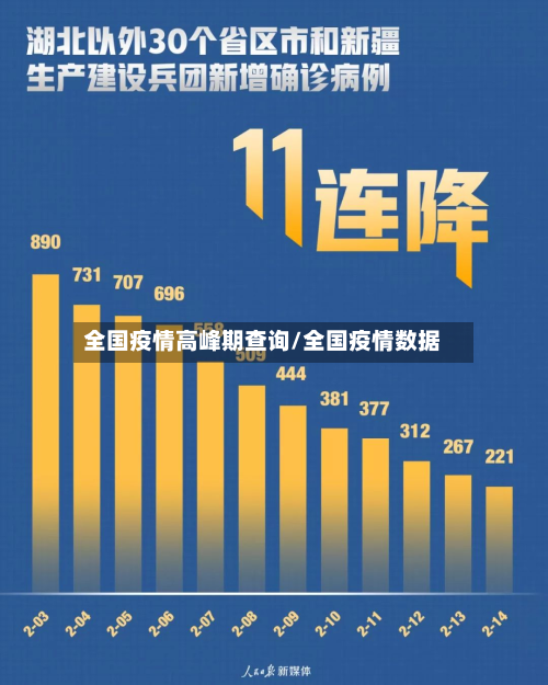 全国疫情高峰期查询/全国疫情数据