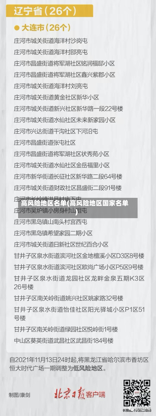 高风险地区名单(高风险地区国家名单)