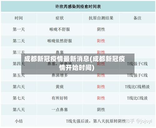 成都新冠疫情最新消息(成都新冠疫情开始时间)-第2张图片