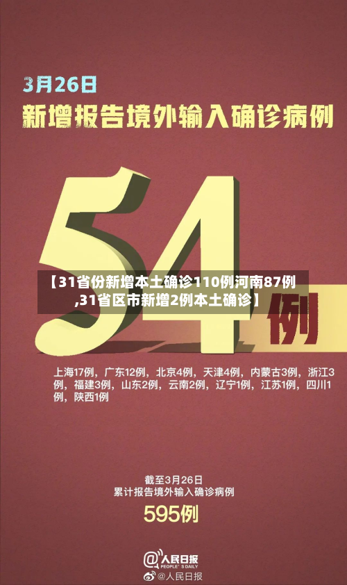 【31省份新增本土确诊110例河南87例,31省区市新增2例本土确诊】