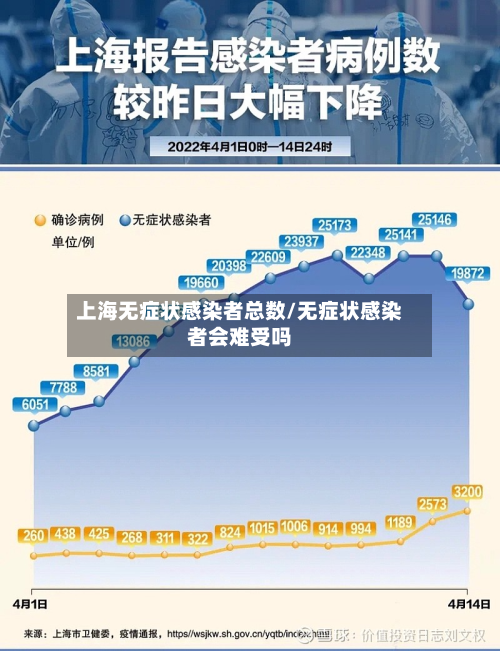 上海无症状感染者总数/无症状感染者会难受吗