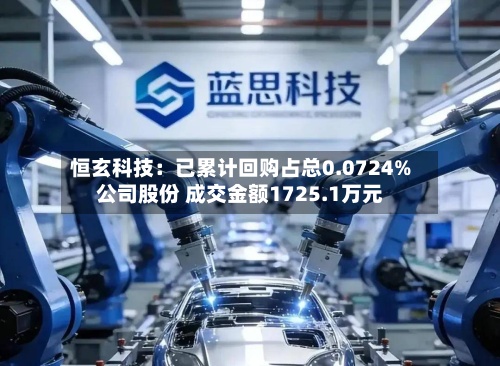 恒玄科技：已累计回购占总0.0724%公司股份 成交金额1725.1万元