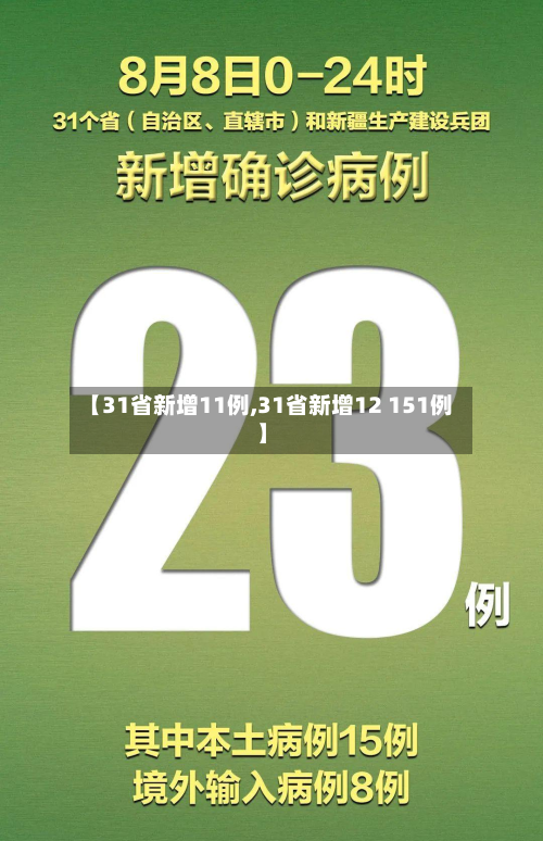 【31省新增11例,31省新增12 151例】