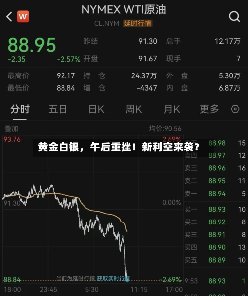 黄金白银	，午后重挫！新利空来袭？-第1张图片