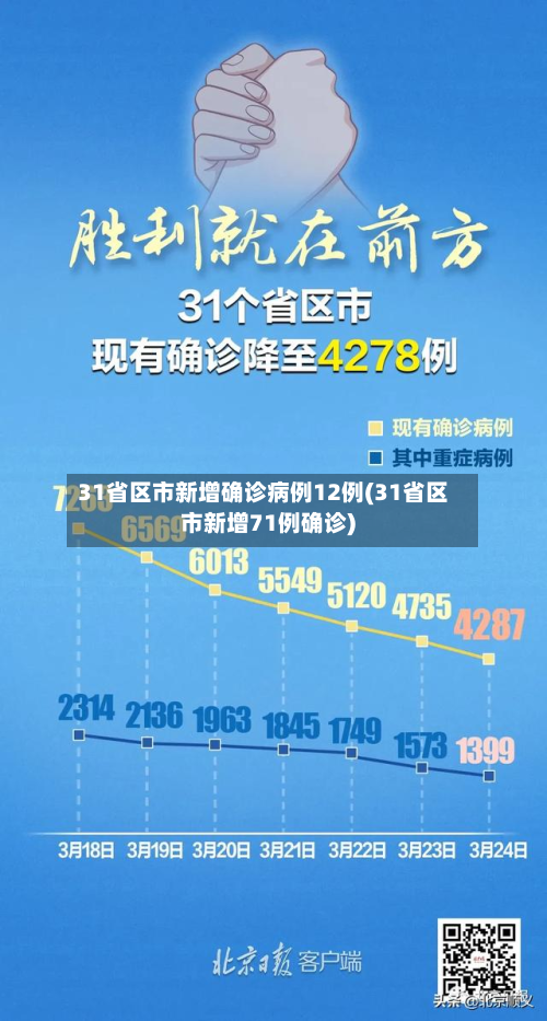 31省区市新增确诊病例12例(31省区市新增71例确诊)
