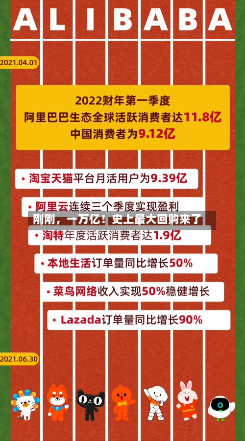 刚刚，一万亿！史上最大回购来了-第2张图片