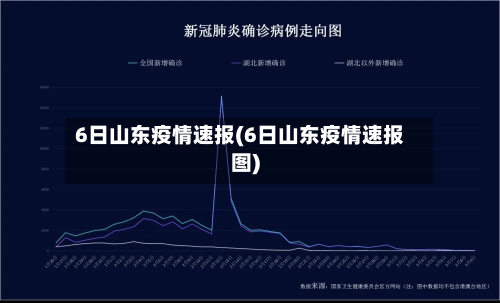 6日山东疫情速报(6日山东疫情速报图)