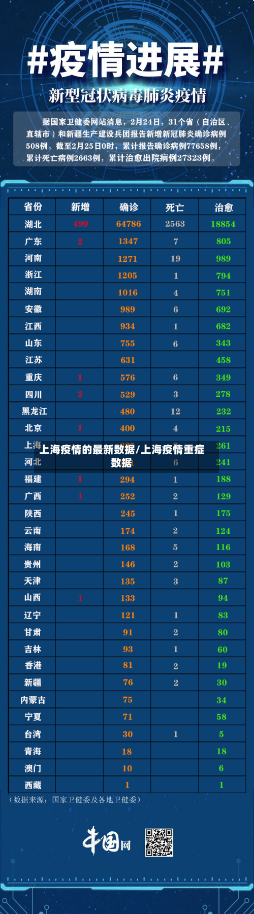 上海疫情的最新数据/上海疫情重症数据-第2张图片