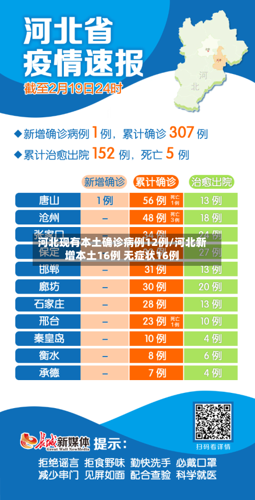 河北现有本土确诊病例12例/河北新增本土16例 无症状16例-第2张图片