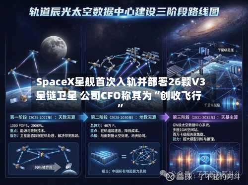 SpaceX星舰首次入轨并部署26颗V3星链卫星 公司CFO称其为“创收飞行”-第2张图片
