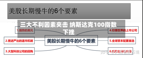 三大不利因素夹击 纳斯达克100指数下挫-第2张图片