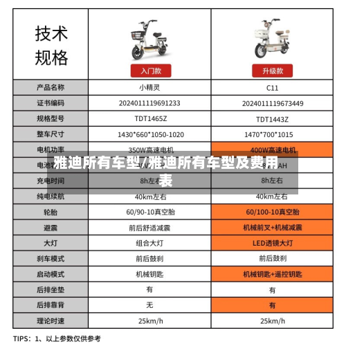 雅迪所有车型/雅迪所有车型及费用表