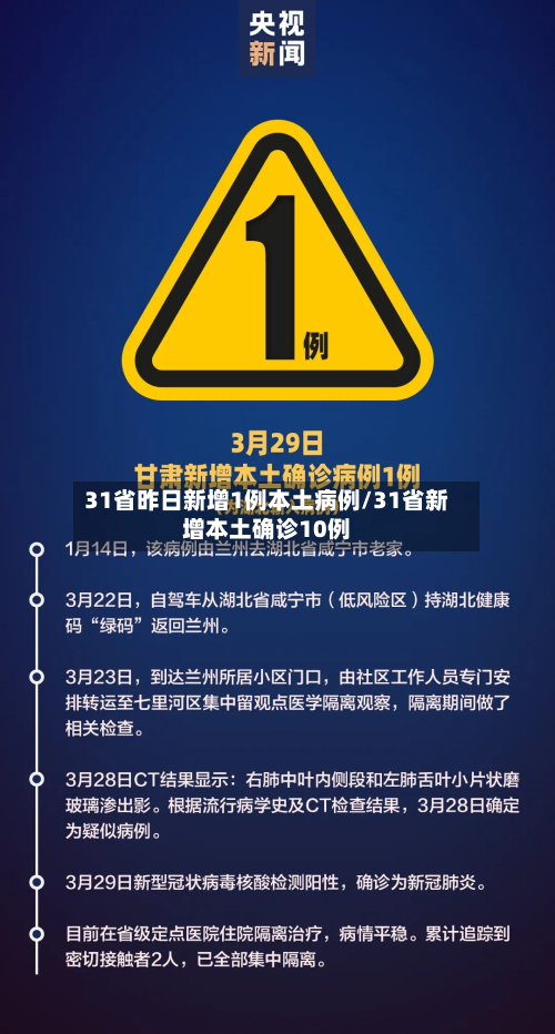 31省昨日新增1例本土病例/31省新增本土确诊10例-第2张图片