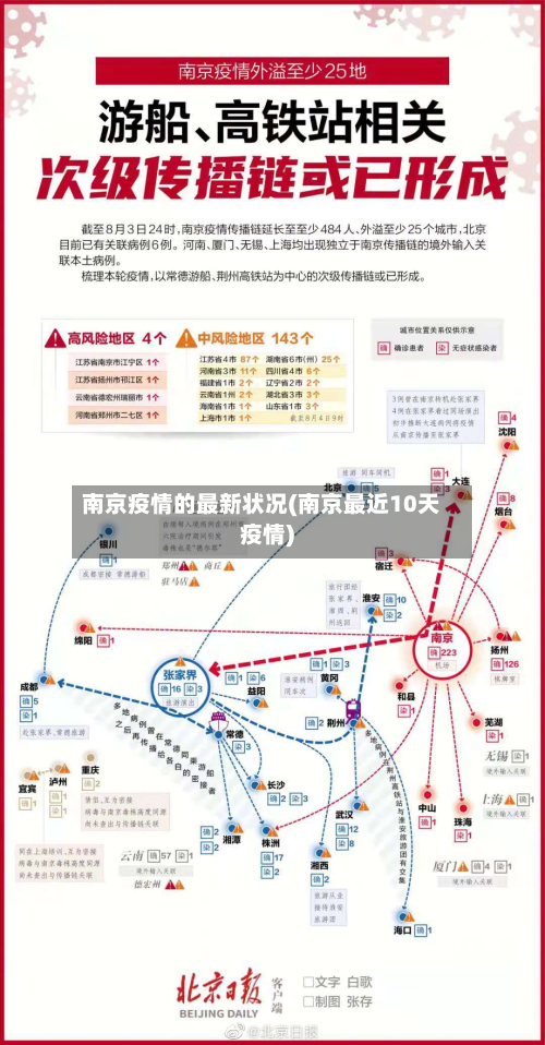 南京疫情的最新状况(南京最近10天疫情)