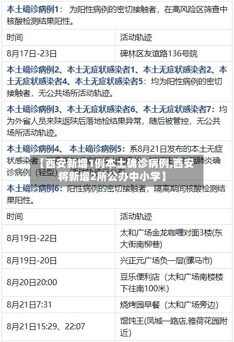 【西安新增1例本土确诊病例,西安将新增2所公办中小学】-第2张图片